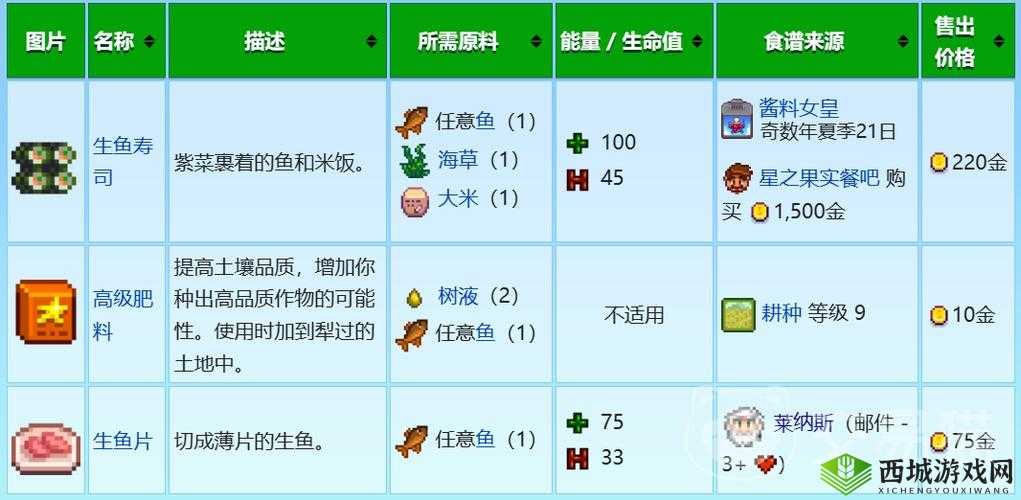 在星露谷物语中，如何钓到美味的鲶鱼