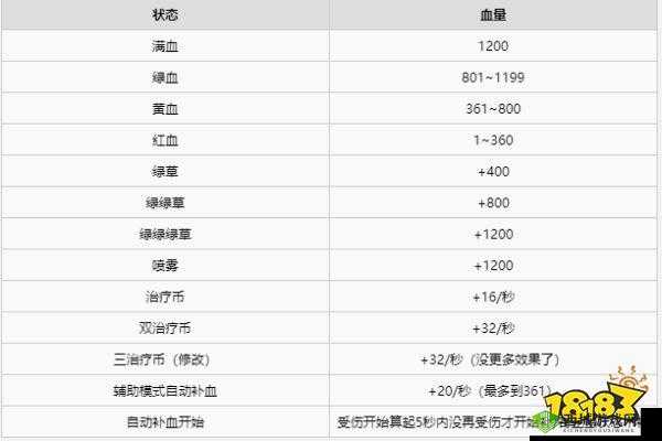 生化危机3重制版武器伤害深度实测报告：各类武器伤害数据全面解析