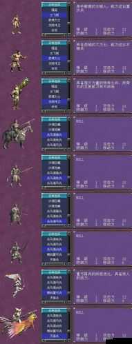 三国群英传 7 近卫兵兵符购买地点及获取方式全解析