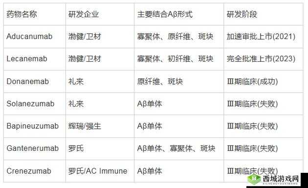 四叶草私人研究所：新型药物研发成功
