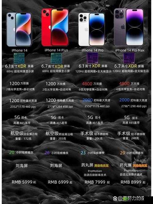 iPhone14 欧美日韩版本：独特魅力与差异解析