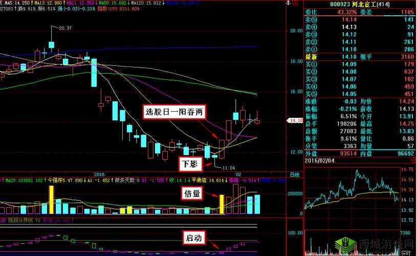 一阴吞两阳：股市行情的关键逆转信号