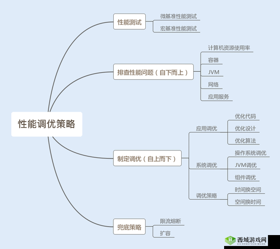 JavaJVM :深入探索其内部机制与优化策略