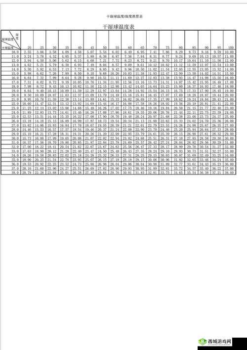 可不可以干湿你最简单解释：何为干与湿