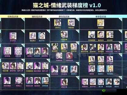 猫之城群伤-单伤-辅助-治疗-承伤-控制角色全解析：公测节奏榜大全