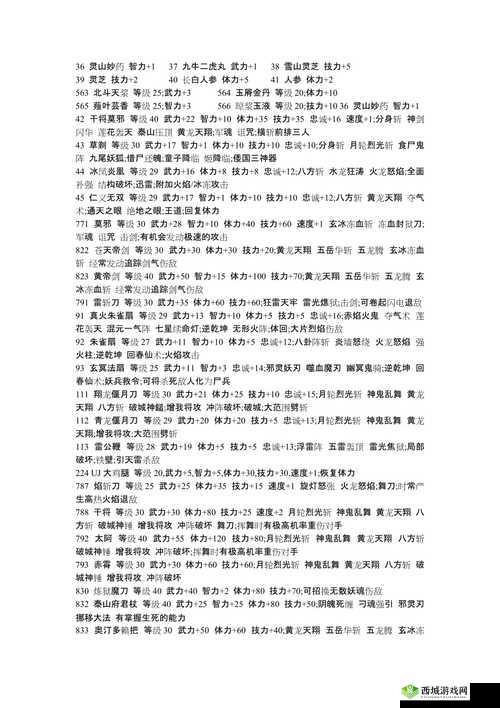 三国群英传 7 中山贼的打法技巧与应对策略解析