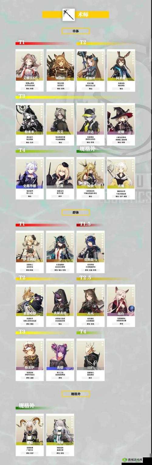 明日方舟:挡二先锋如何选择?这几位干员你值得拥有