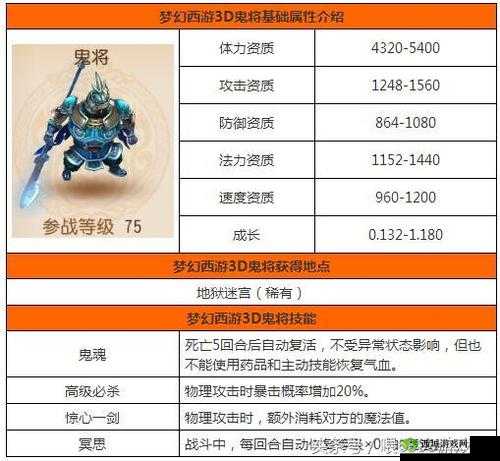 解析梦幻西游鬼将宠物：厉害在哪儿？看资质便知