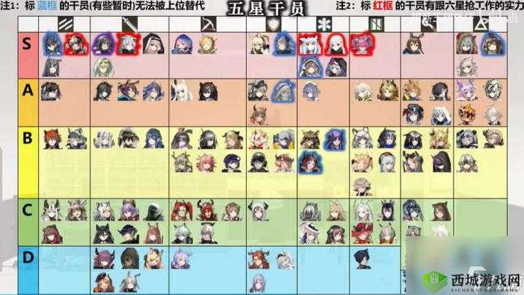 明日方舟中那些不容错过的平民战神与低星干员推荐