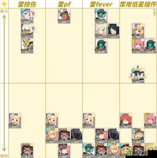 《世界弹射物语》雷属性角色战力排行榜TOP览，角色强度深度解析