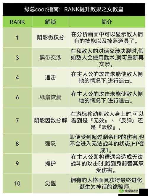 《女神异闻录5皇家版》攻略：提升岛由辉好感度与Coop关系的策略指南》