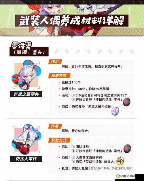 崩坏 3 武装人偶系统深度解析