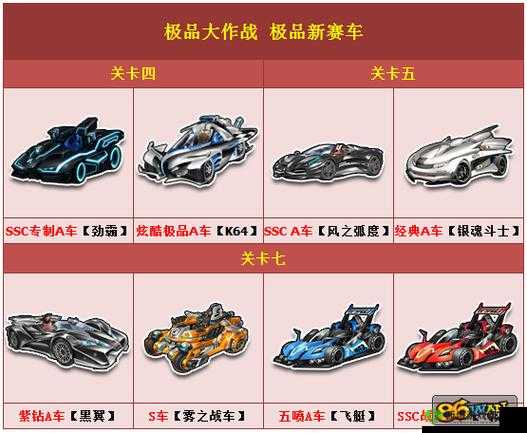 QQ飞车手游劲霸特性深度解析:性能强度评估与实战效能探讨——劲霸究竟厉害之处何在?