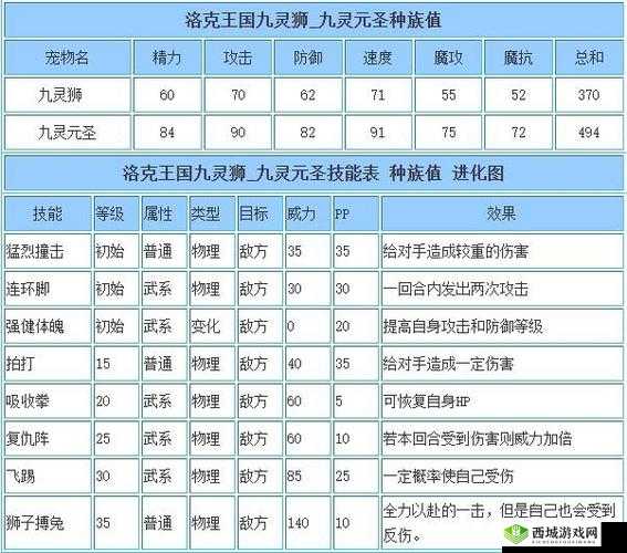 洛克王国神秘偃武青龙:青龙偃武技能解析与实力评估,获取偃武青龙技能表图鉴大全