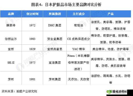 日本一品和二品区别：分析与探讨