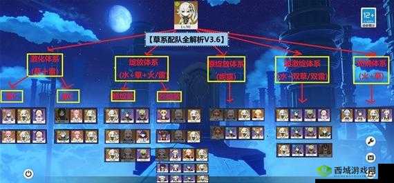 原神策略解析：纳西妲草神核心阵容搭配方案，探索角色组合的无限可能