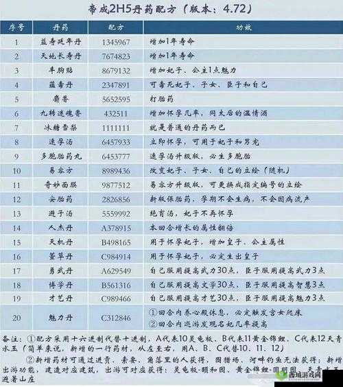 皇帝成长计划2：丹药秘籍，掌握成长与健康的奥秘