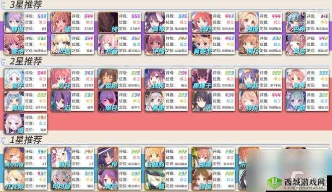 公主连结克总阵容搭配详解