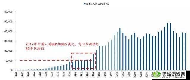 日本一线和三线经济水平的差异