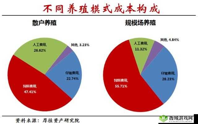 OVO 食肉家取报告 3：深度解析与展望
