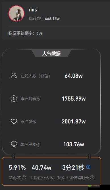 免费直播在线观看人数统计：实时数据呈现