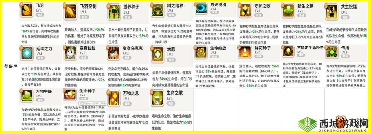 《不休的乌拉拉》德鲁伊职业攻略：德鲁伊介绍