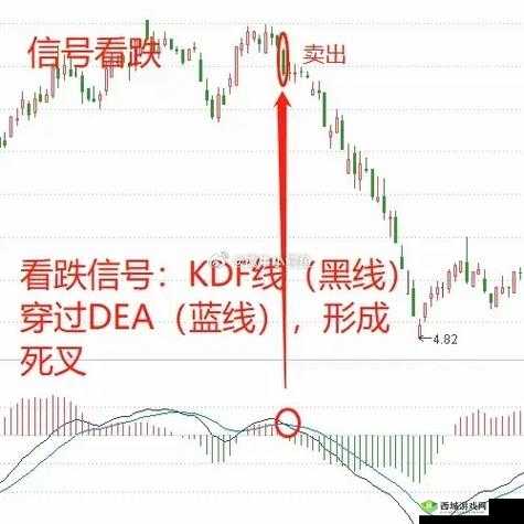 一阴吞两阳与 MACD 的关系：深度解析与实战应用
