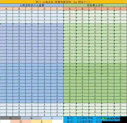 江湖悠悠沙场点兵阵营攻略:如何精准判断玩法与提升阵营地位策略