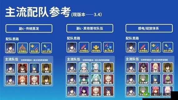 《原神新篇章:夜兰阵容搭配攻略——深度解析最强配队策略》