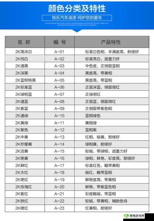 澧色母 1 至 6 汤不加评价与反馈