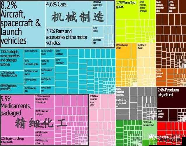 法国黄颜色程度 10 颗星：其特点与影响