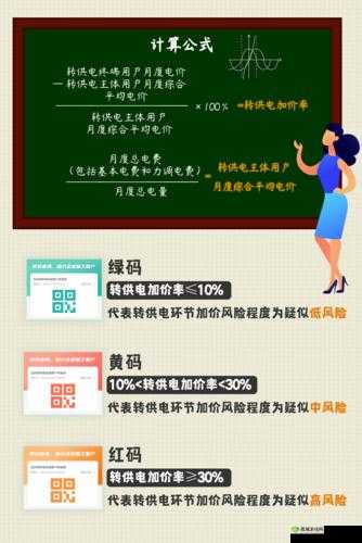 中国三色电费 202：你需要了解的用电知识