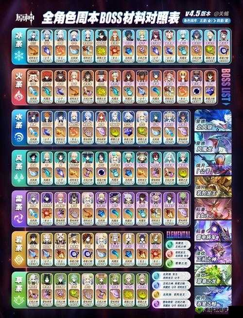 原神飘浮灵全面解析：基本信息掉落材料览表