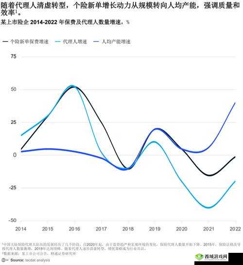 曹留 2023 年一到十八的精彩历程