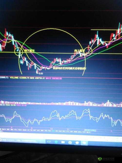 一阴吞四阳：反转信号，后市如何？