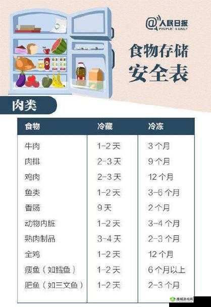 小东西好几天没弄了还能吃吗：食物储存与食用安全