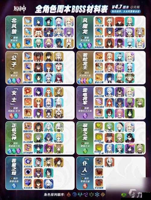 原神北风狼抗性突破深度解析：战斗策略与角色配置研究