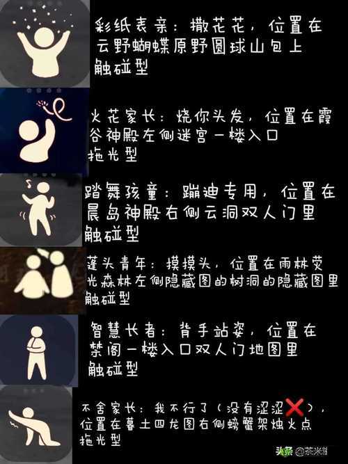 《光遇》雨林先祖位置详解