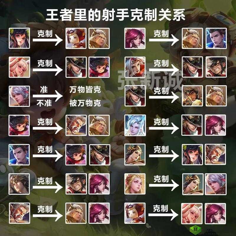 《王者荣耀》克制英雄详细攻略：如何选择克制对手的英雄？