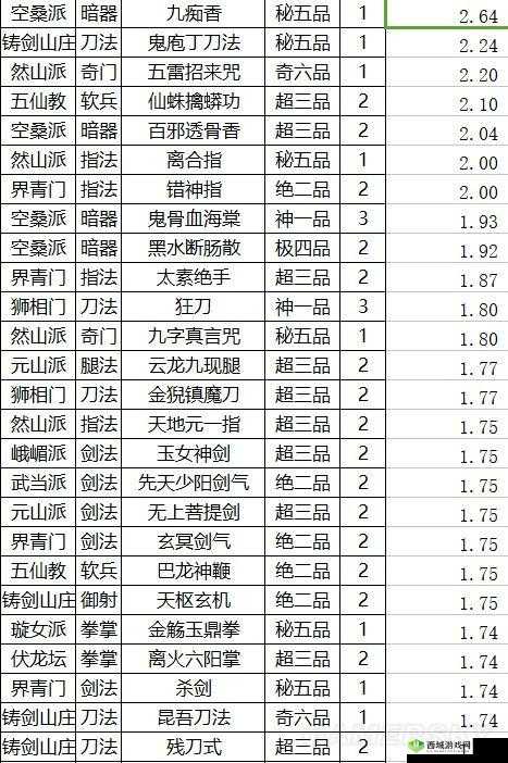 以太吾绘卷中的武功书籍：深度解析其关键功能与实用价值