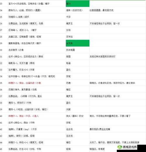 召唤英雄之路：基础加点攻略与策略解析