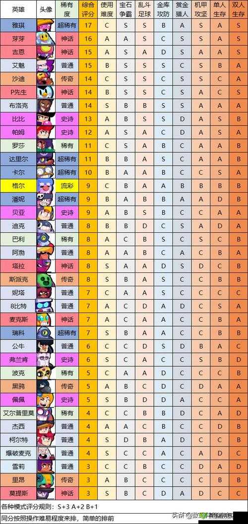 《军团乱斗安装及配置指南》