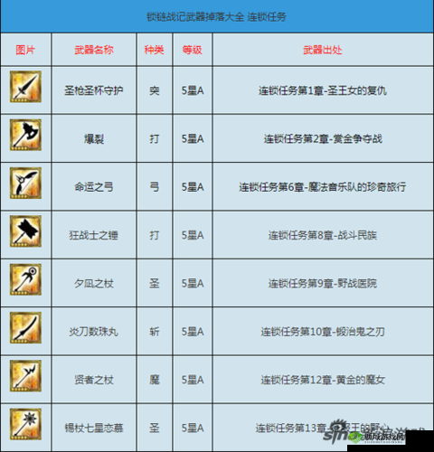 锁链战记武器稀有度及强化详细解读全攻略