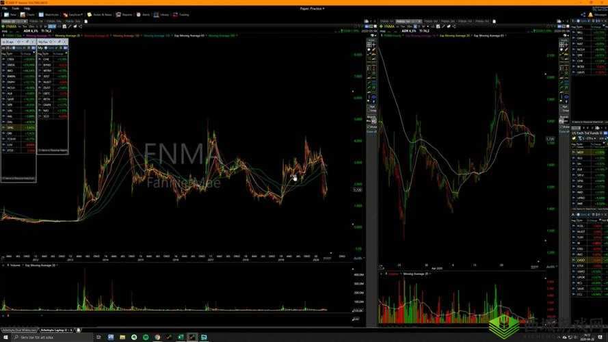 兄弟换麦子 4：一段曲折的交易之旅