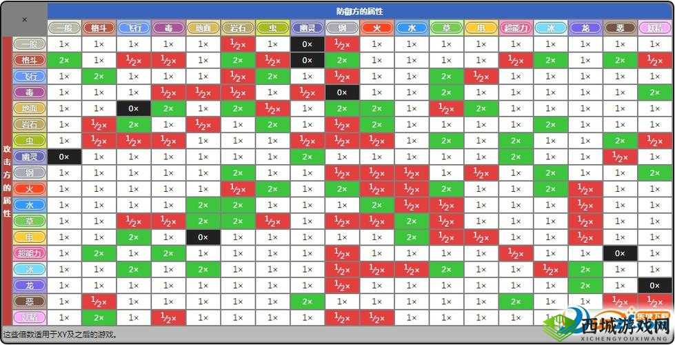 口袋妖怪 GO 精灵品质查询攻略及全新精灵 IV 判断技巧详解