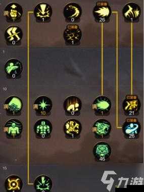 DNF女气功100级完全攻略:完美加点推荐与念帝职业技能深入解析