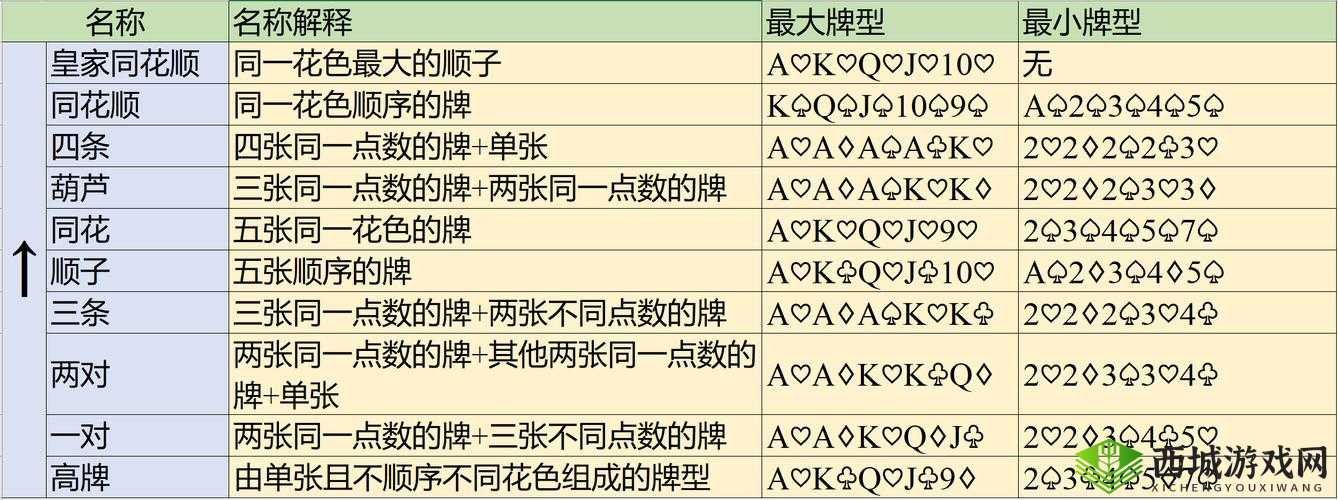 天天德州扑克口诀分享攻略 助你成为游戏高手的必备指南