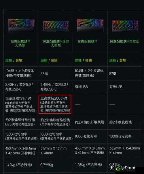 黑寡妇 V3 有线和无线区别-功能对比分析