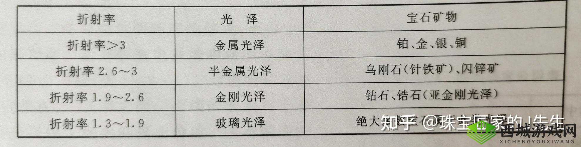 大唐游仙记舞乐坊活动佩戴宝石详细一览介绍