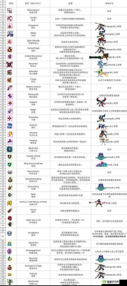 重生细胞：回血机制详解